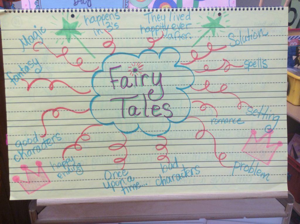 Fairy-Tale-Anchor-Chart 